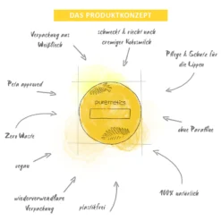 Lip-Balm Coconut-Cream -Exquisite Pflege MAM 10144104 SHOP IMAGE 2.3