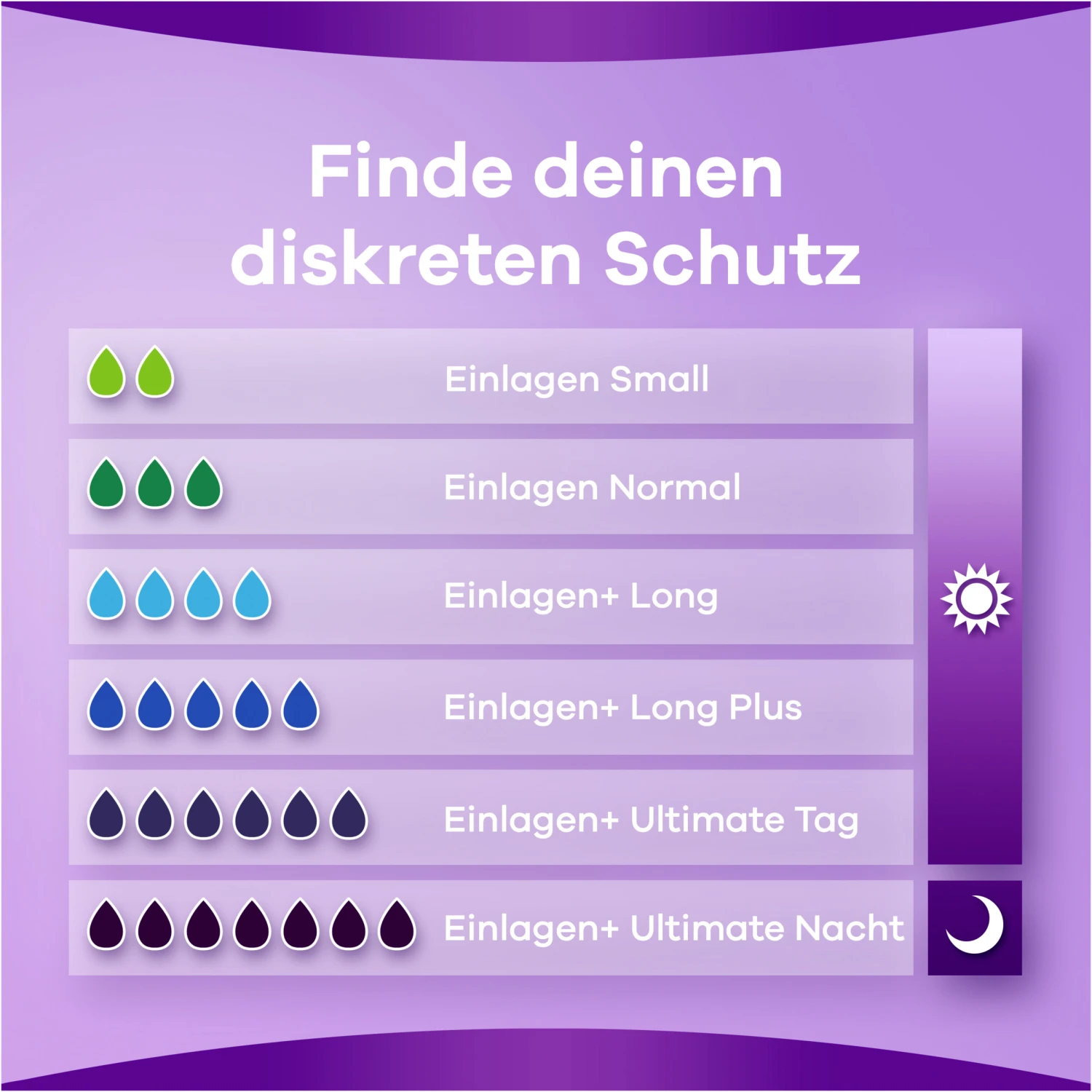 Always® Discreet Inkontinenz-Einlagen+ Long Plus 5 Always® Discreet Inkontinenz-Einlagen+ Long Plus – Bild 5